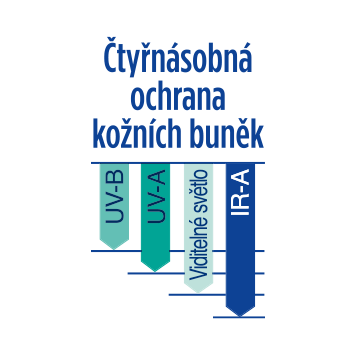4-ochrana